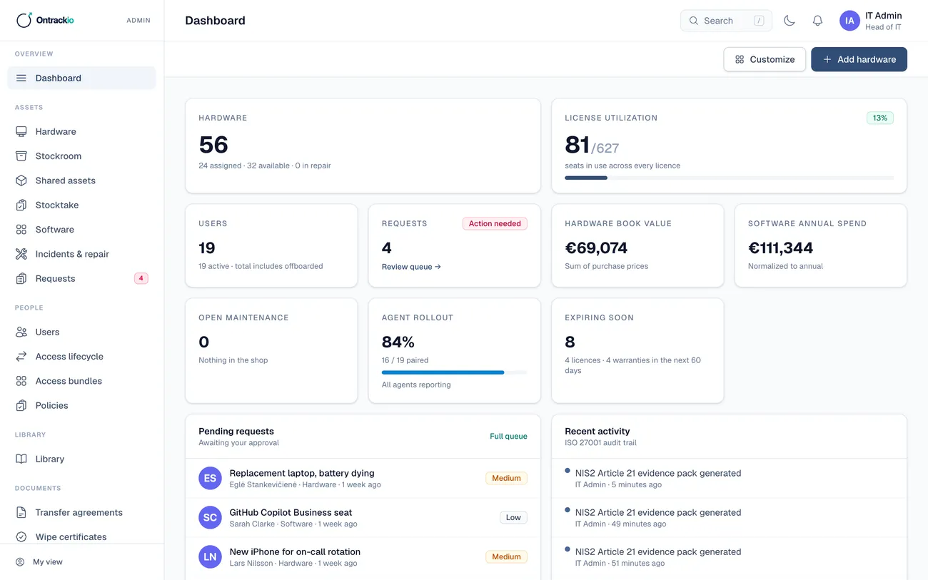 OnTrackio admin dashboard of the demo workspace: 56 hardware assets (24 assigned, 32 available, 0 in repair), 81 of 627 licence seats in use, agents paired for 16 of 19 employees and all reporting, and 8 items expiring in the next 60 days.