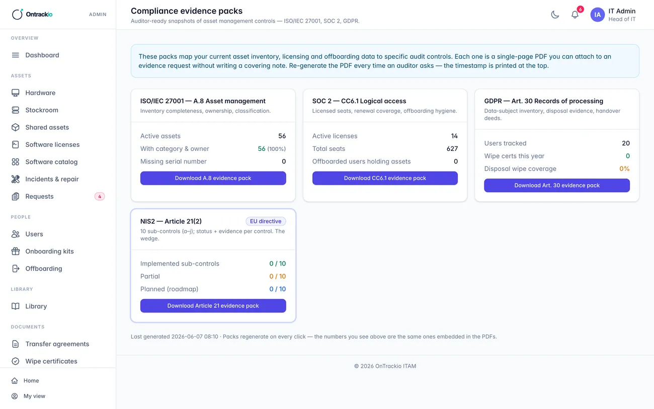 OnTrackio compliance evidence packs: ISO 27001 A.8, SOC 2 CC6.1, GDPR Article 30 and NIS2 Article 21, each a one-click auditor-ready PDF backed by live asset data.