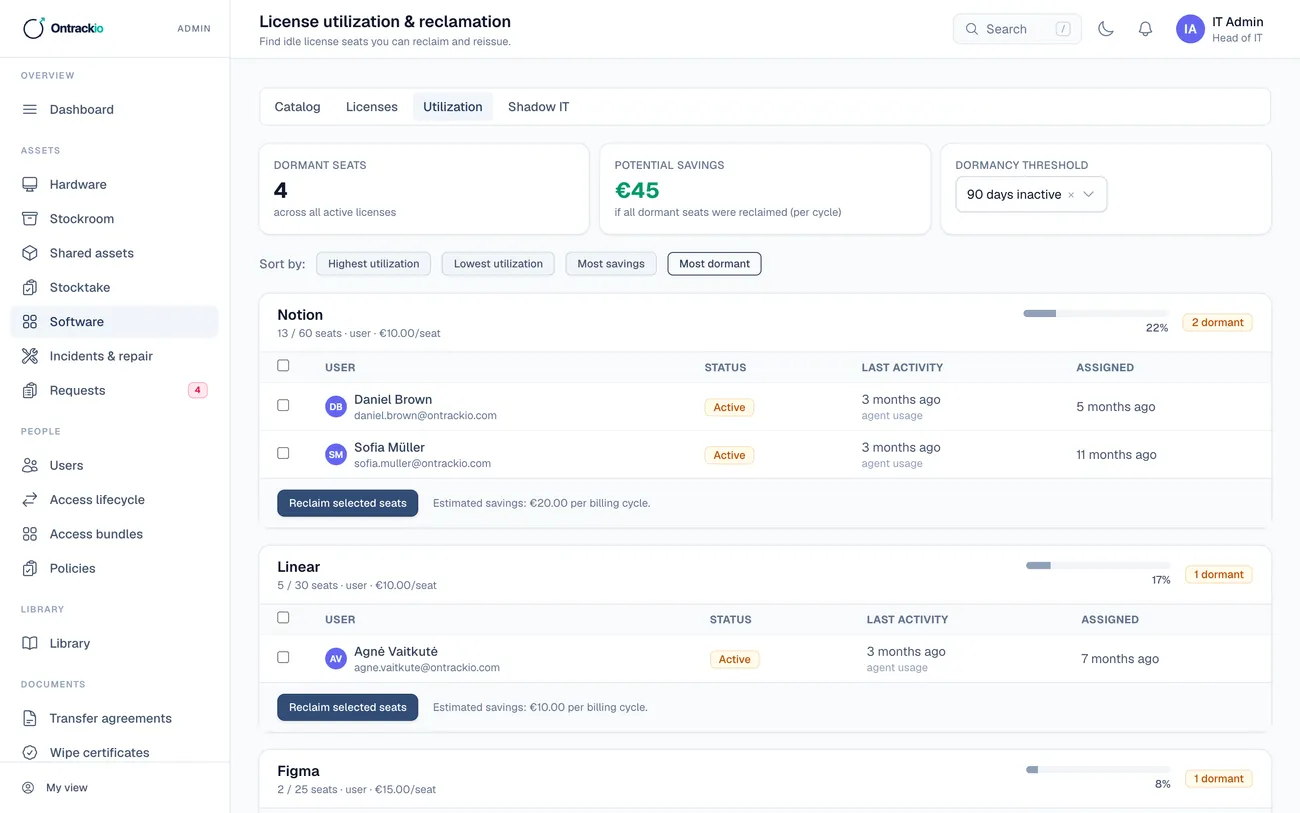 OnTrackio licence utilisation of the demo workspace at a 90-day threshold: 4 dormant seats and the saving per billing cycle if they are reclaimed. Notion lists two people last active 3 months ago by agent usage, with a button to reclaim their seats. Linear and Figma have one dormant seat each.