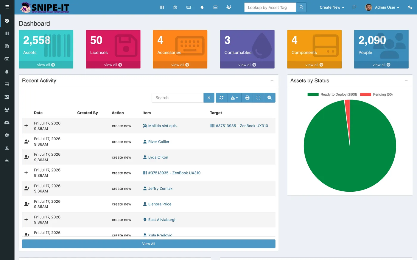 Snipe-IT dashboard from our test instance: 2,558 assets, 50 licenses, recent activity feed, and an assets-by-status chart.